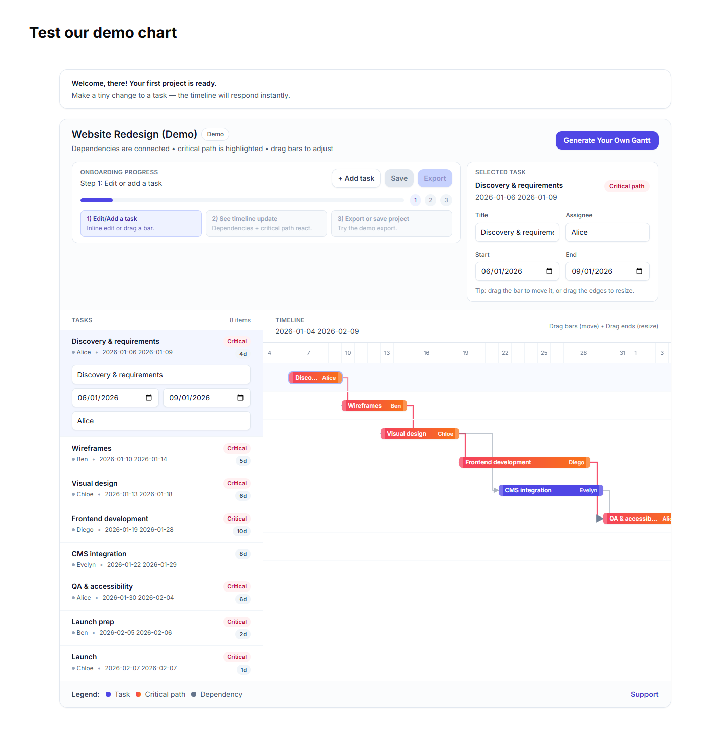 Unified Gantt Board